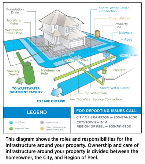 civil engineering affordable housing bay area stormwater